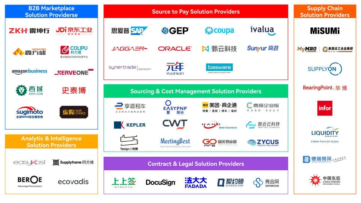Discover the most innovative and outstanding Digital Solution Providers for Procurement